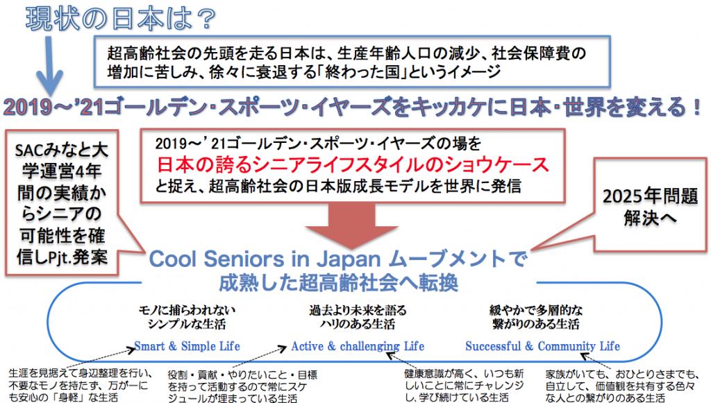 Cool Seniors in JAPAN：現状から未来へ